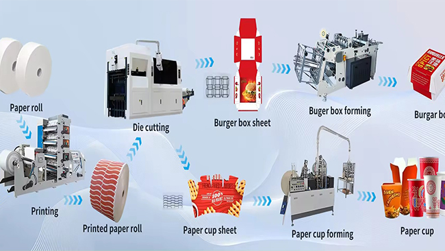 How to choose a paper box making machine for your business